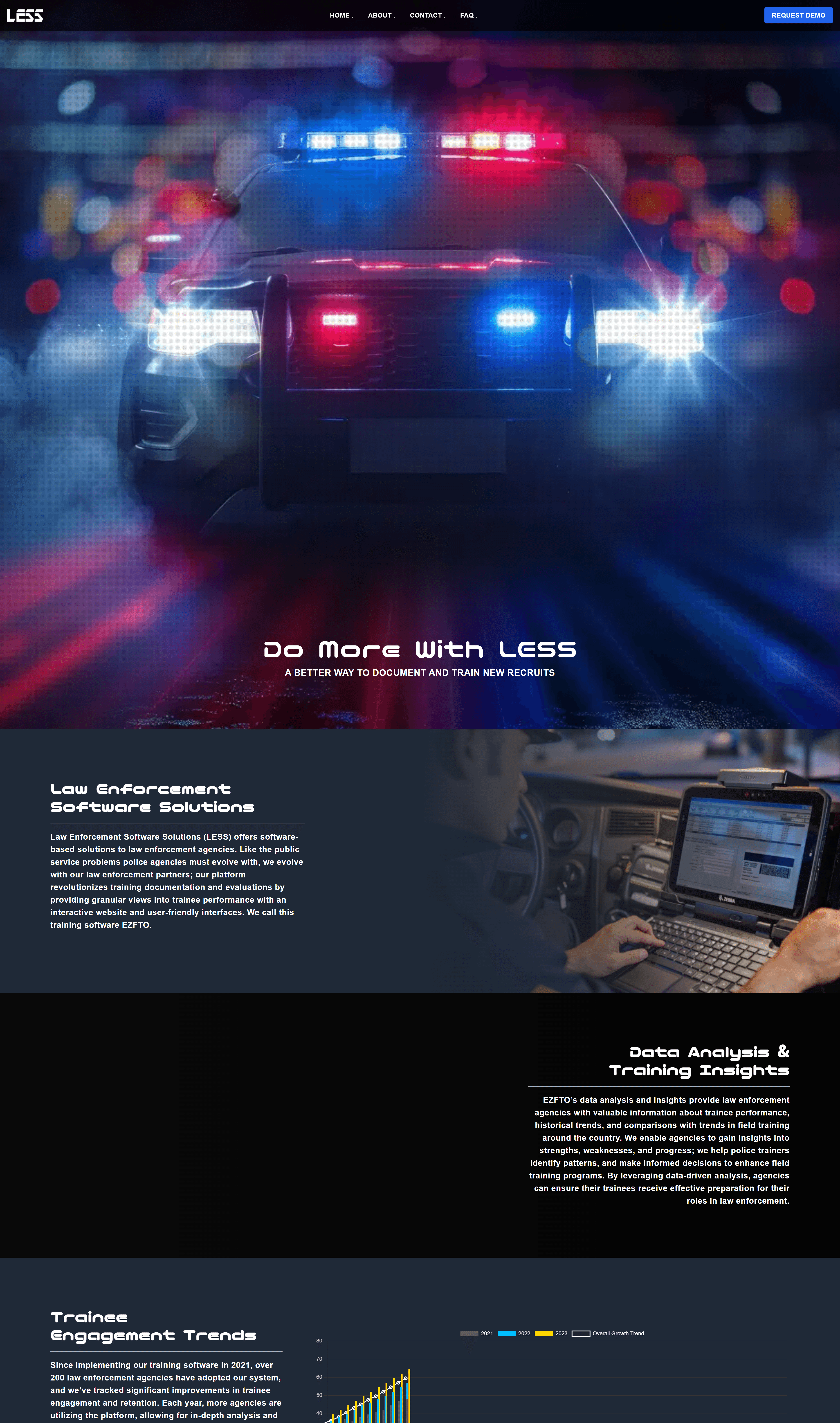 Screenshot of LESS USA