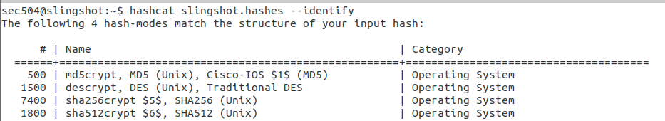 Identify the hash types