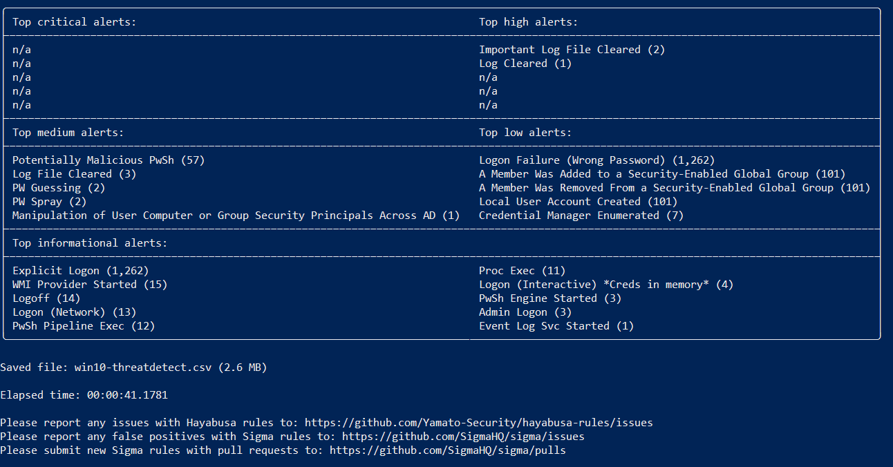 Read the top alerts and spot the anti-forensics
